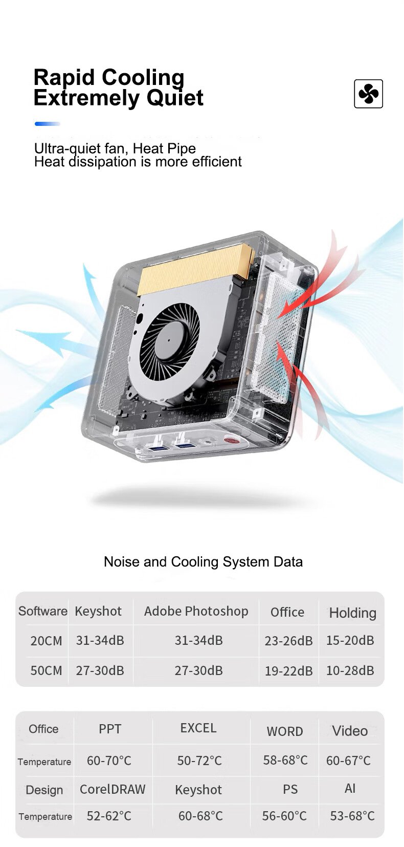 Mini-PC-NVISEN-AU01-Intel-Alder-N-Lake-N95-Intel-UHD-Graphics-8GB-RAM-256GB-SSD-WiFi4-RJ45-1000M-LAN-1983098-9