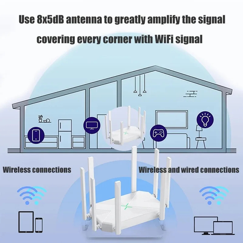 1200M-Wireless-Router-WIFI-Repeater-Dual-Band-24G5G-Power-Signal-Booster-Hotspot-Smoother-RJ45-WAN-L-2015191-2