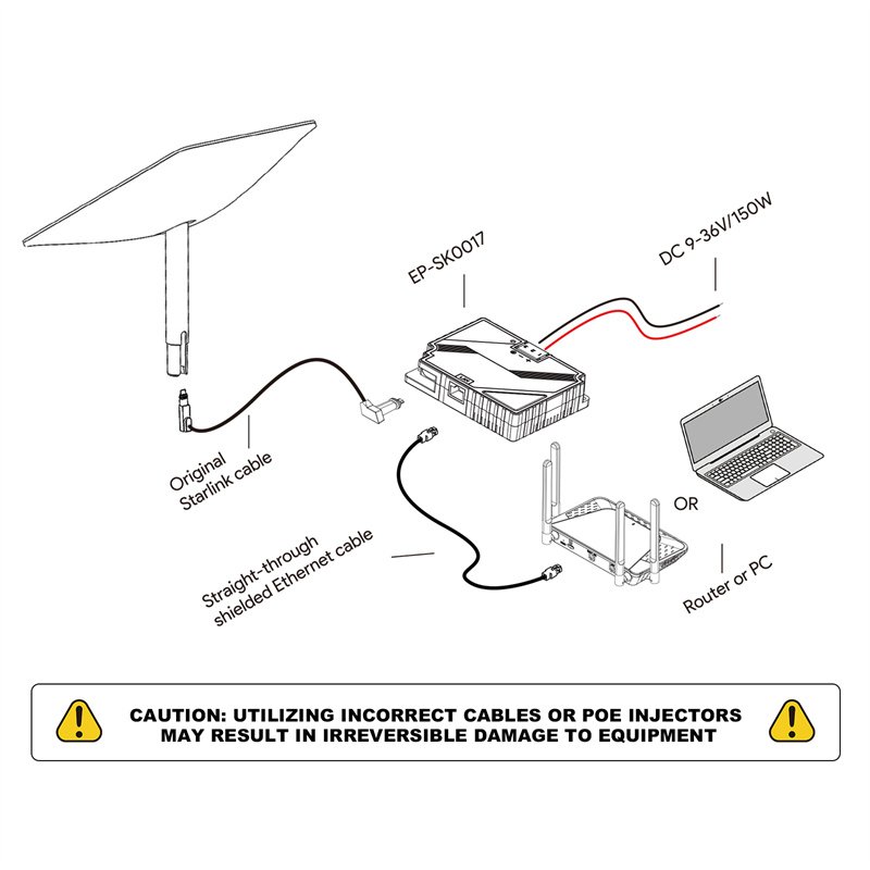 EDUP-fuumlr-Starlink-Gen2-150W-3-in-1-PoE-Injektor-Unterstuumltzt-101001000Mbps-Gigabit-Ethernet-Sat-2023485-6
