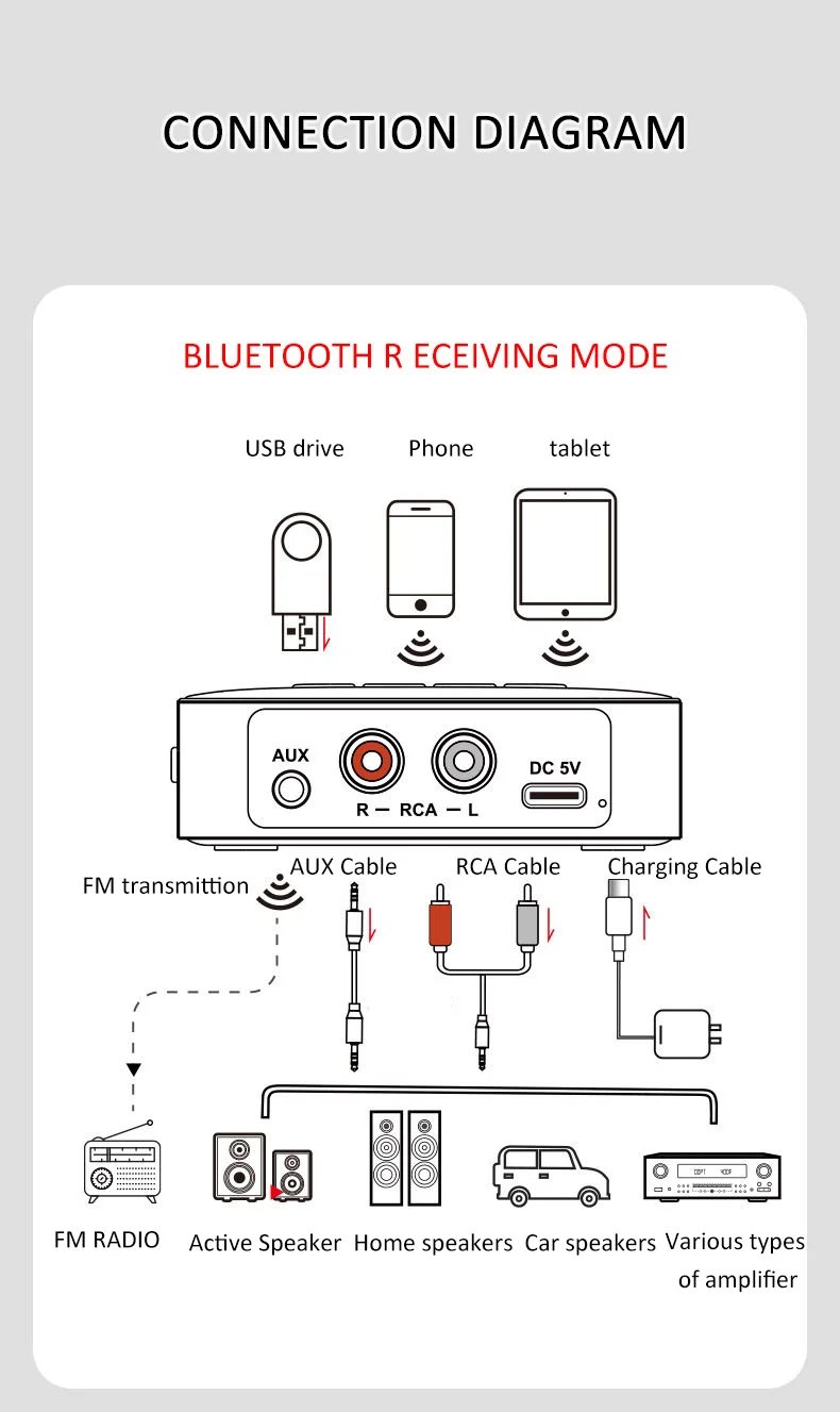 M10-1-zu-2-Bluetooth-54-Audio-Empfaumlnger-FM-Modulator-Transmitter-mit-RGB-Licht-Freisprechfunktion-2013136-23