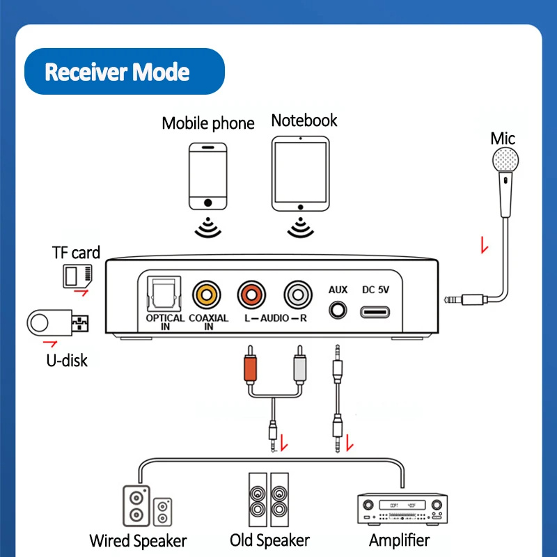 M16-Pro-Bluetooth-Audio-Empfaumlnger-Transmitter-NFC-Stereo-35-mm-AUX-Klinkenanschluss-Optisch-Koaxi-2001633-3