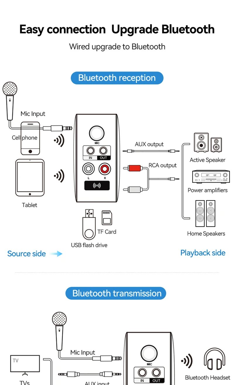 OMS-H6-Bluetooth-53-Audio-Transmitter-Empfaumlnger-35mm-AUXRCAU-DiskTFUSB65mm-MIC-Karaoke-HIFI-Stere-2003495-14