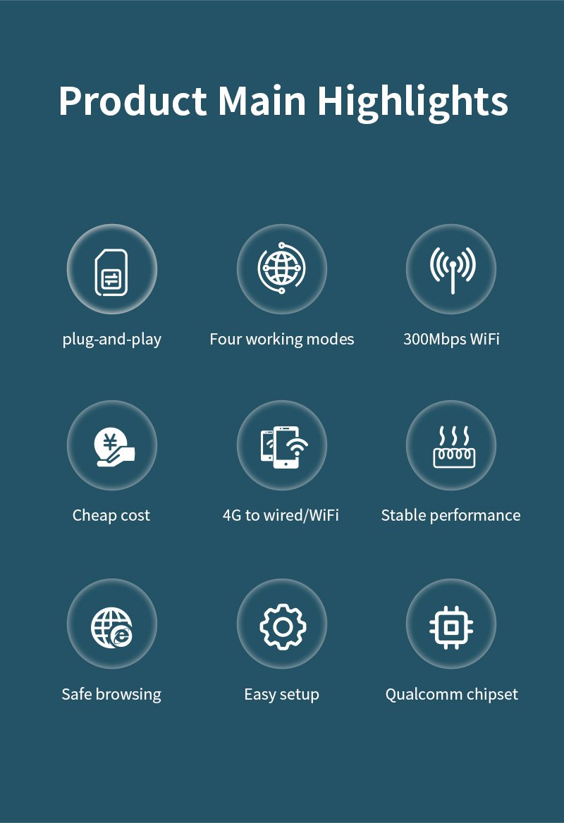 PLERY-R623-4G-LTE-Router-Drahtlos-300Mbps-Schnelle-kabelgebundene-und-drahtlose-Verbindungen-Unterst-2020632-2