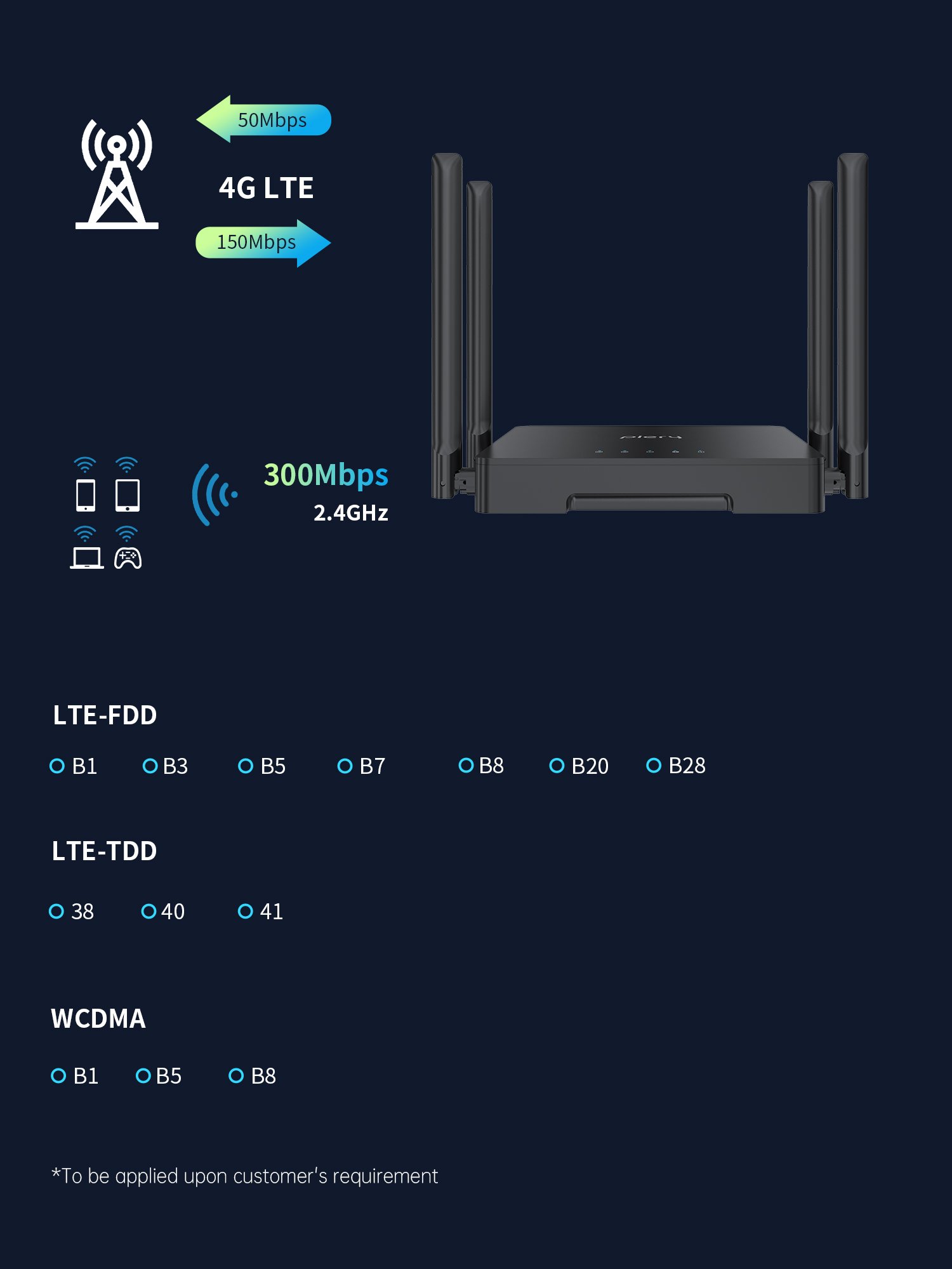 PLERY-R624-4G-LTE-Router-300Mbps-Wireless-WiFi-Router-Modem-4G-Nano-SIM-Karte-Netzwerk-mit-4-Hochlei-2020626-4
