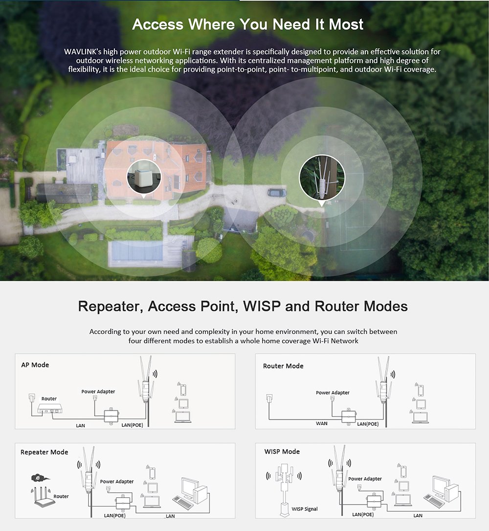 Wavlink-AERIAL-HD4-AC1200-Outdoor-Router-Dualband-Hochleistungs-Wireless-APReichweitenverlaumlngerer-2021503-3