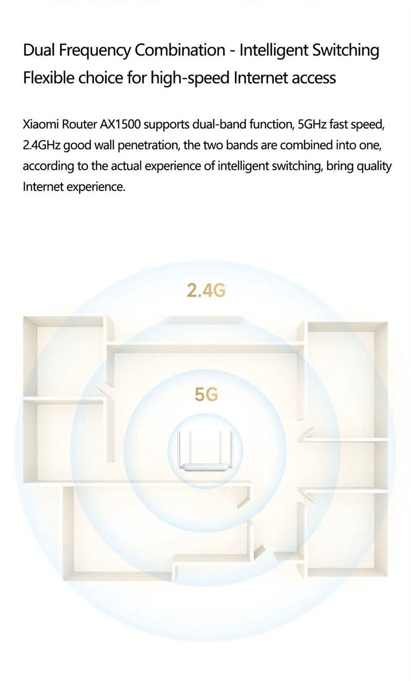 Xiaomi-AX1500-WiFi-6-Router-5-GHz-Adaptiver-Gigabit-Ethernet-Port-Unterstuumltzt-IPTV-Mesh-Netzwerk--2010370-6