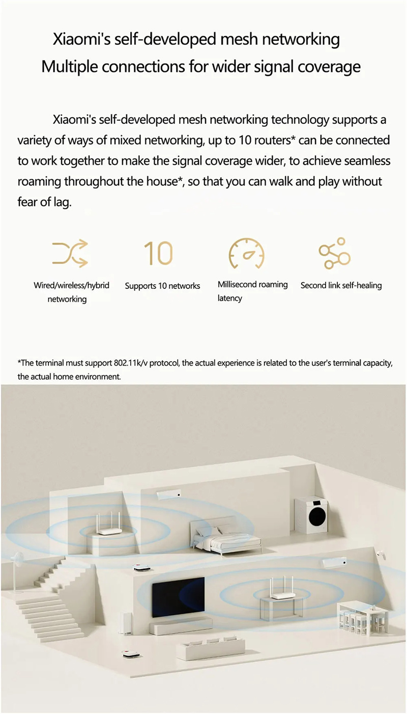 Xiaomi-AX1500-WiFi-6-Router-5-GHz-Adaptiver-Gigabit-Ethernet-Port-Unterstuumltzt-IPTV-Mesh-Netzwerk--2010370-7