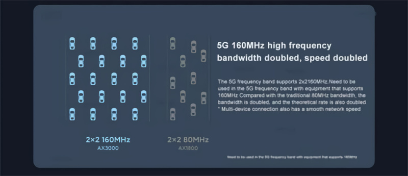 Xiaomi-AX3000-WiFi6-Wireless-Router-3000Mbps-256MB-Dual-Band-WiFi-Router-5G-160MHz-Unterstuumltzung--2013472-3