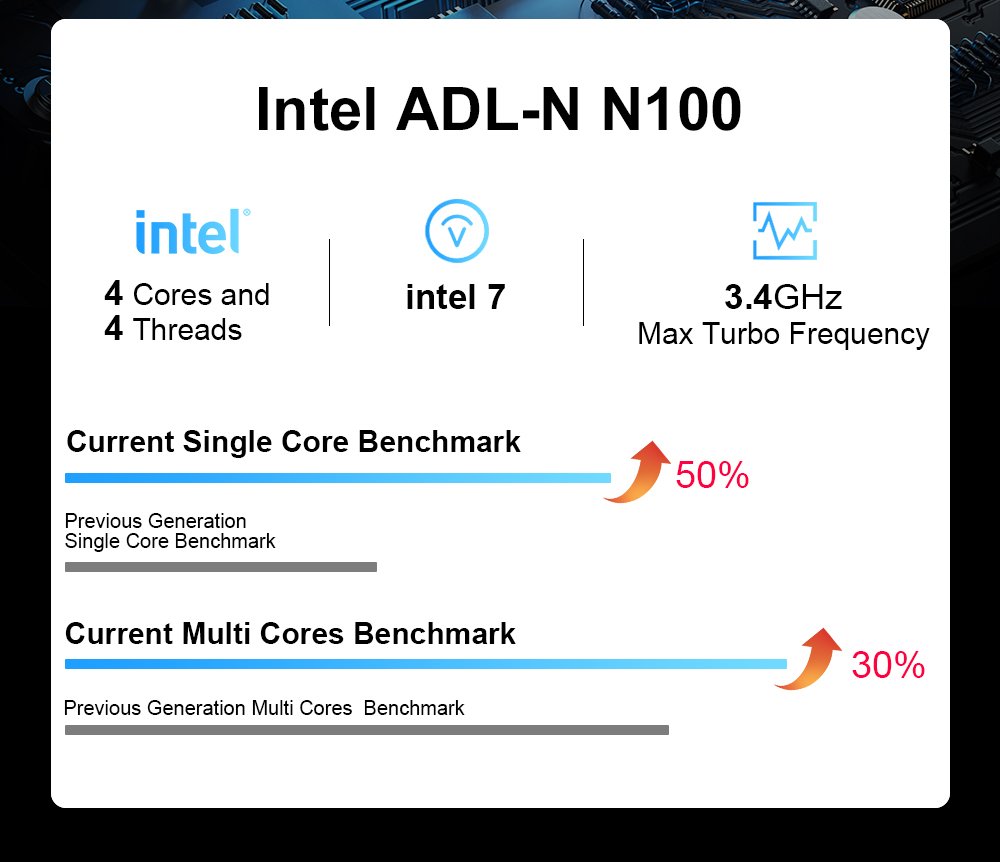 Ninkear-N9-Intel-Alder-Lake-N100-16GB-RAM-512GB-SSD-Mini-PC-WiFi-5-4K-Dual-Ausgang-HD-Windows-11-Min-2007802-4
